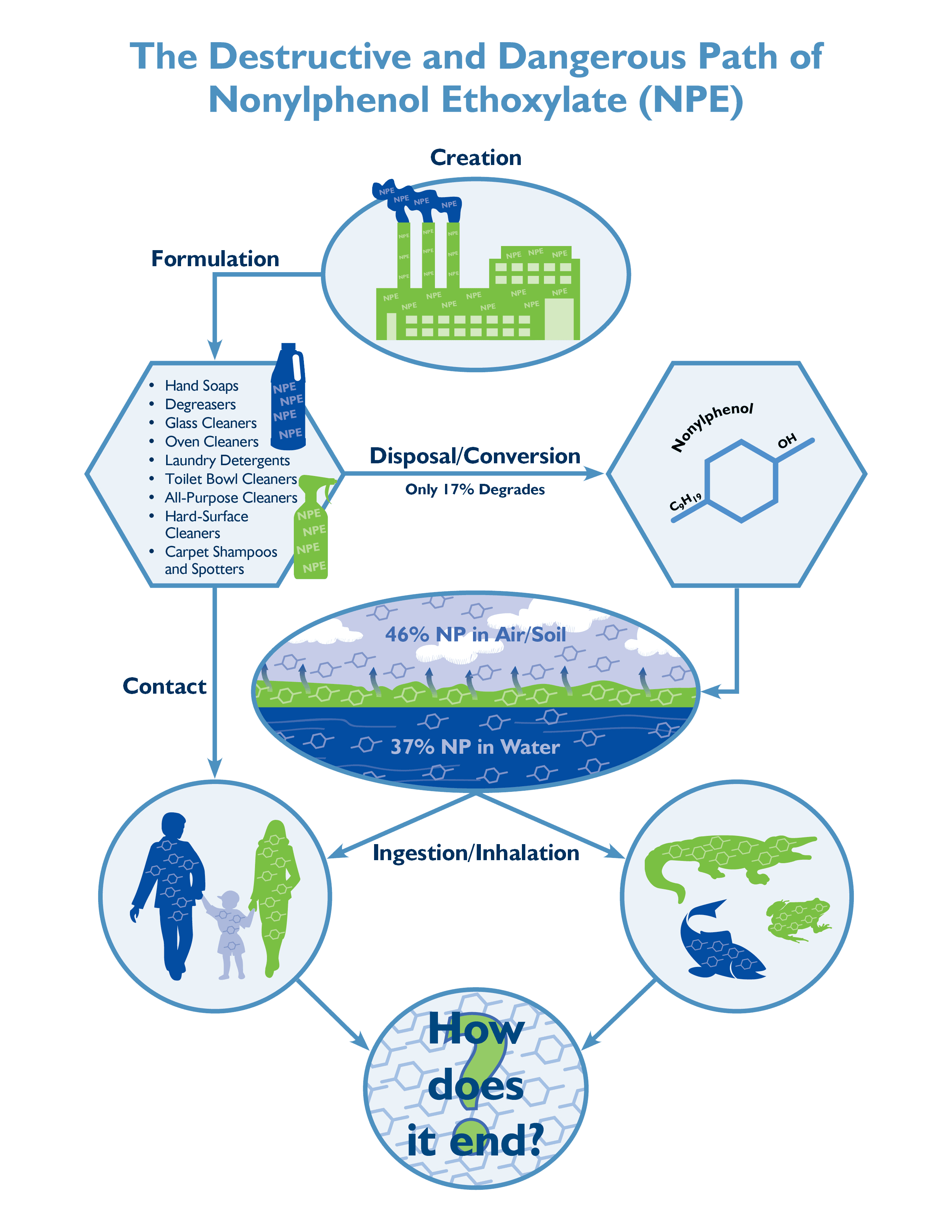 NPE Free Insert - Environmental Impact Information